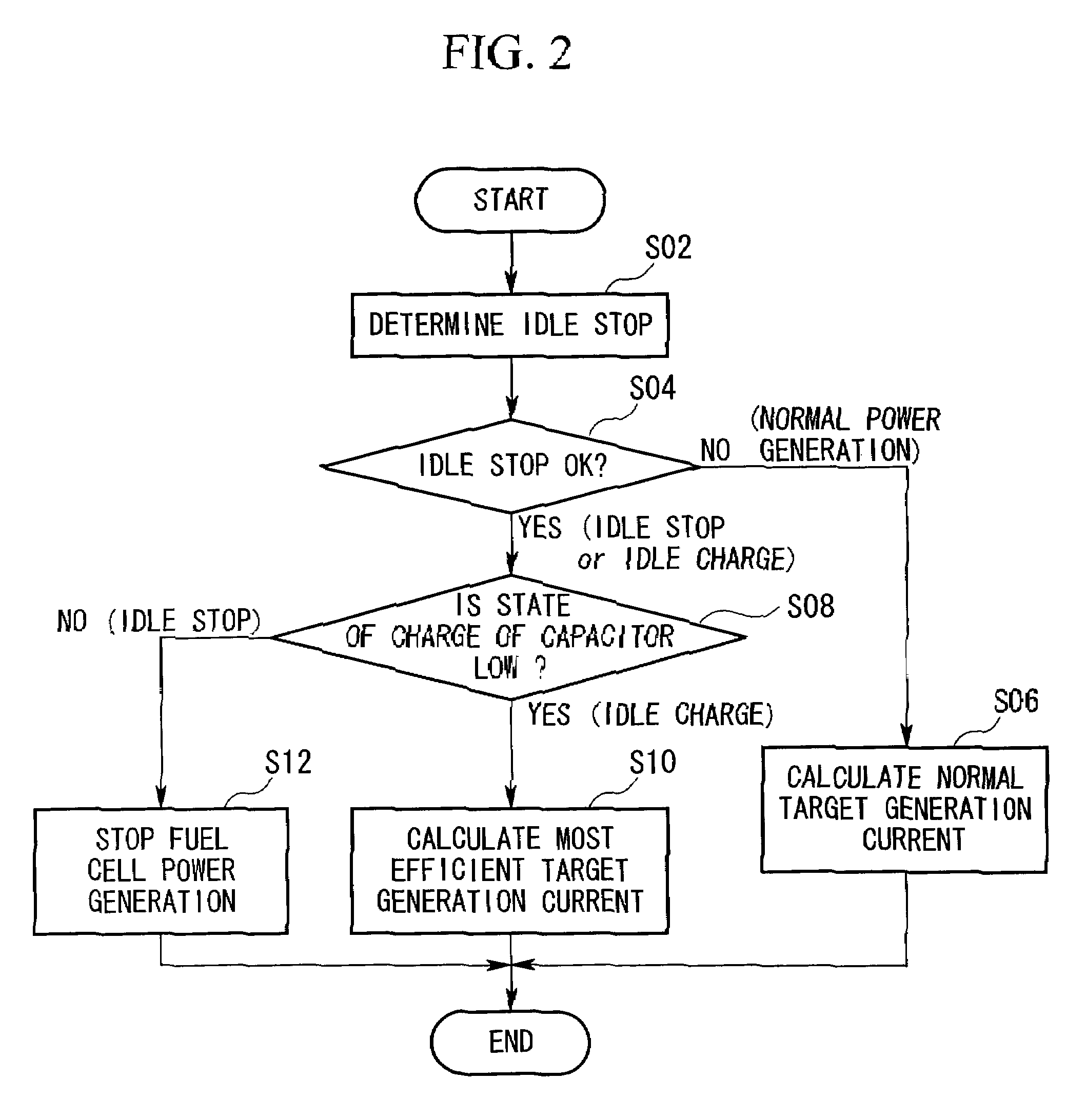 Idle control system for fuel cell vehicle