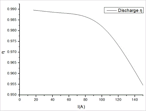 A method for predicting soc and soh of lithium iron phosphate battery on electric vehicle