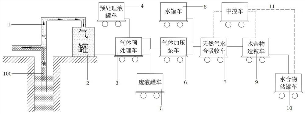 Associated gas recovery and treatment device and method