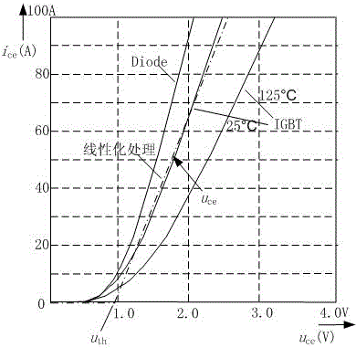 Electric automobile vector control system nonlinear compensation method and system