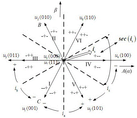 Electric automobile vector control system nonlinear compensation method and system