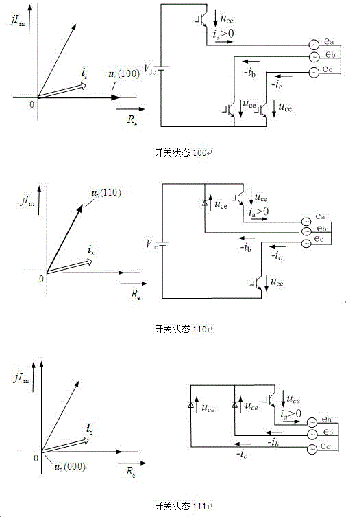 Electric automobile vector control system nonlinear compensation method and system