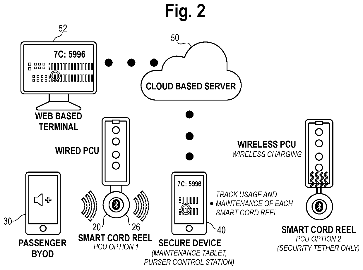 Smart cord reel