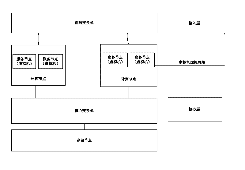 Network architecture based on cloud computing and virtual network management method thereof