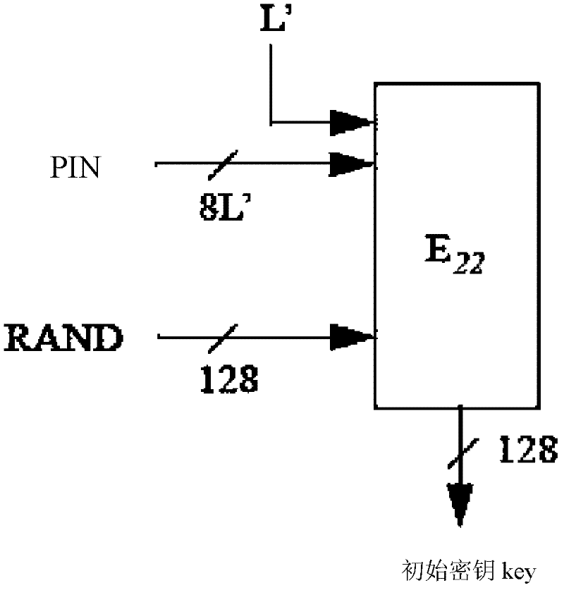 Bluetooth device and communication method thereof