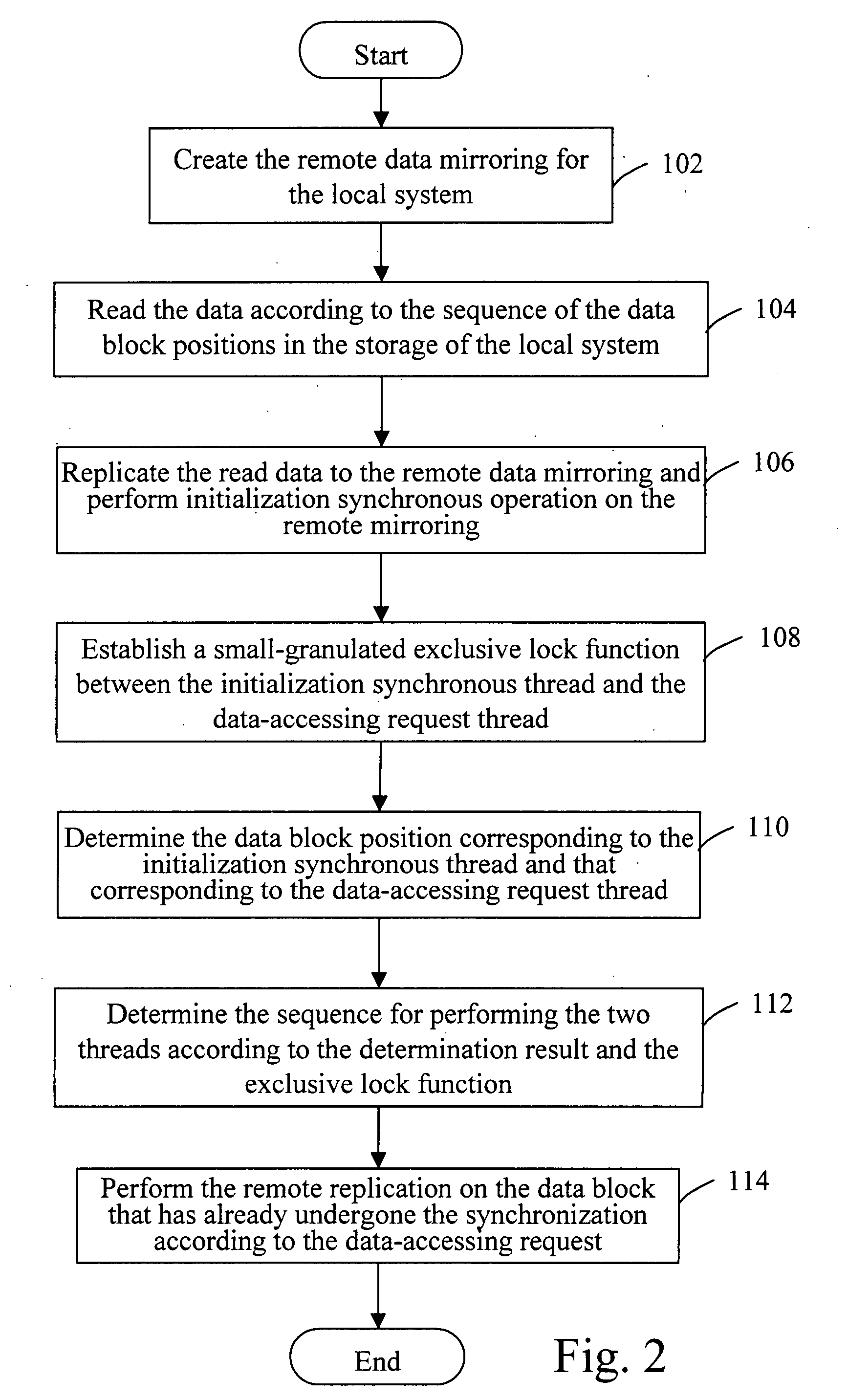Remote replication synchronizing/accessing system and method thereof