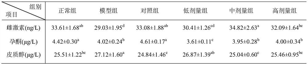 A compound traditional Chinese medicine extract preparation for treating porcine endometritis and its preparation method