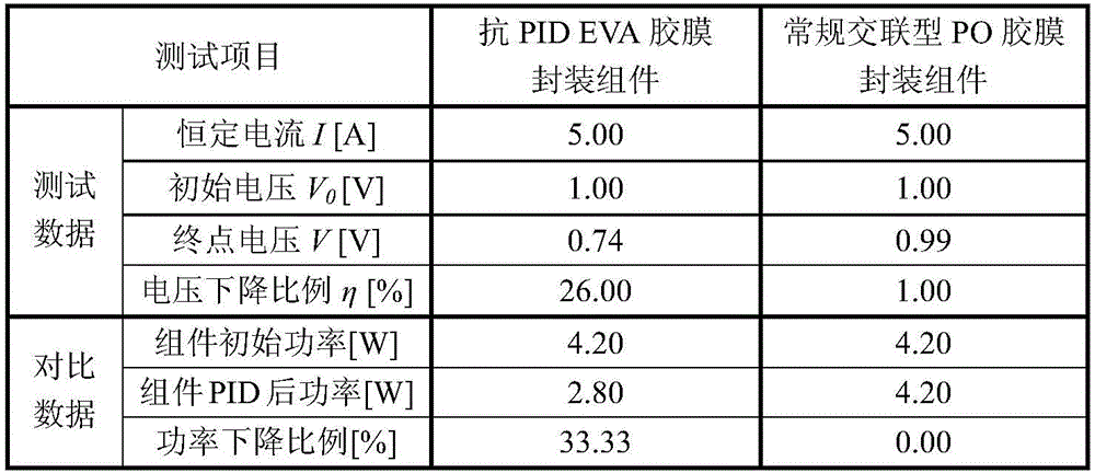 Accelerated test method for anti-PID performance of packaging adhesive film of photovoltaic assembly