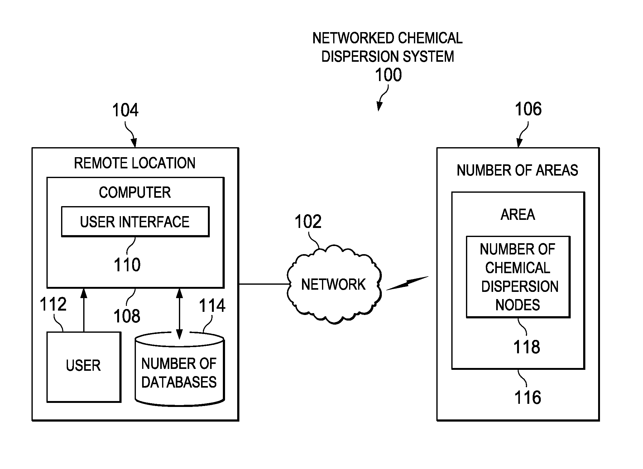 Networked Chemical Dispersion System