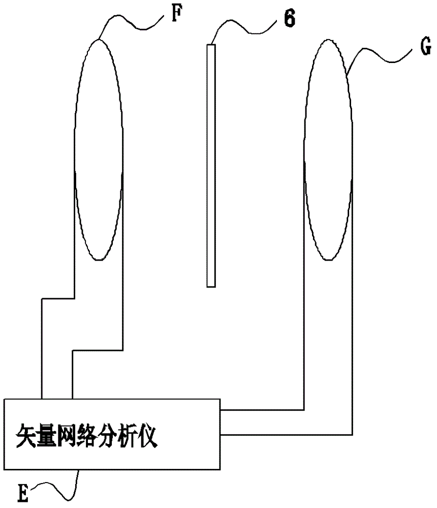 Metamaterial testing fixture device