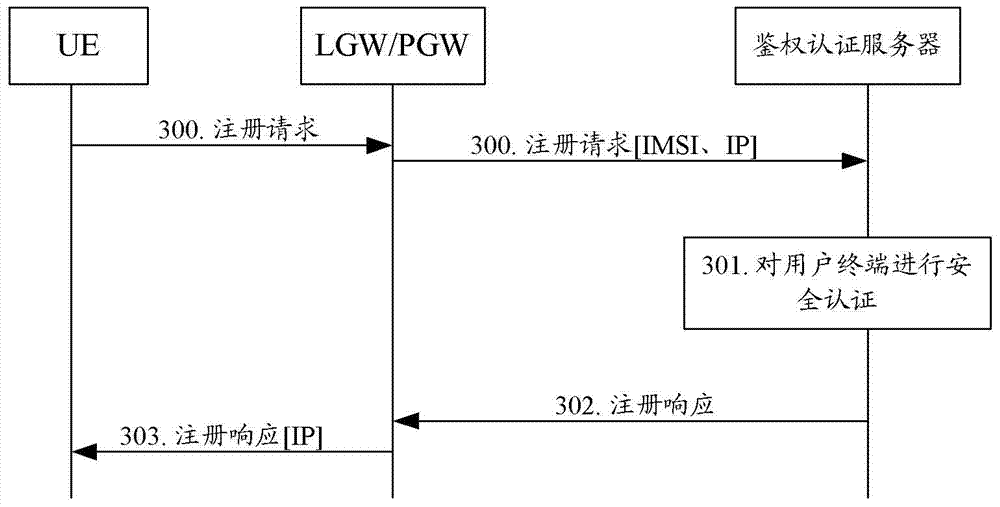 Safety authentication method and authentication certification server