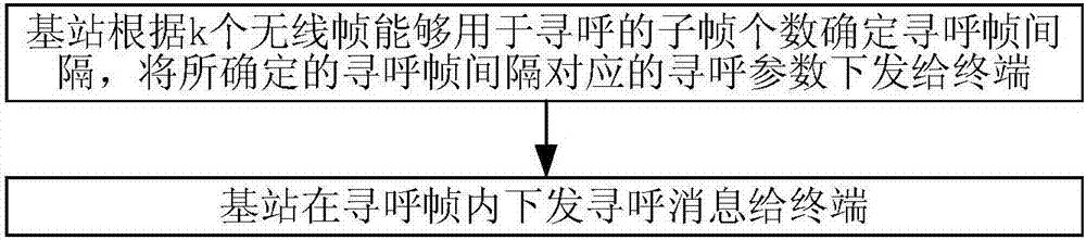 Method for monitoring and sending paging messages and paging terminal, and base station and terminal