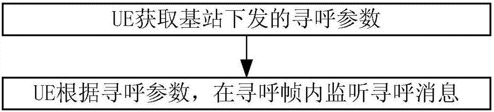 Method for monitoring and sending paging messages and paging terminal, and base station and terminal