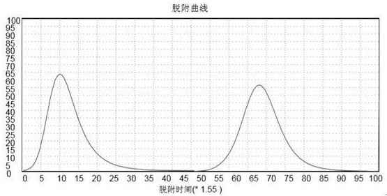 Method for preparing porous lithium battery silicon-carbon negative electrode by screw extruder