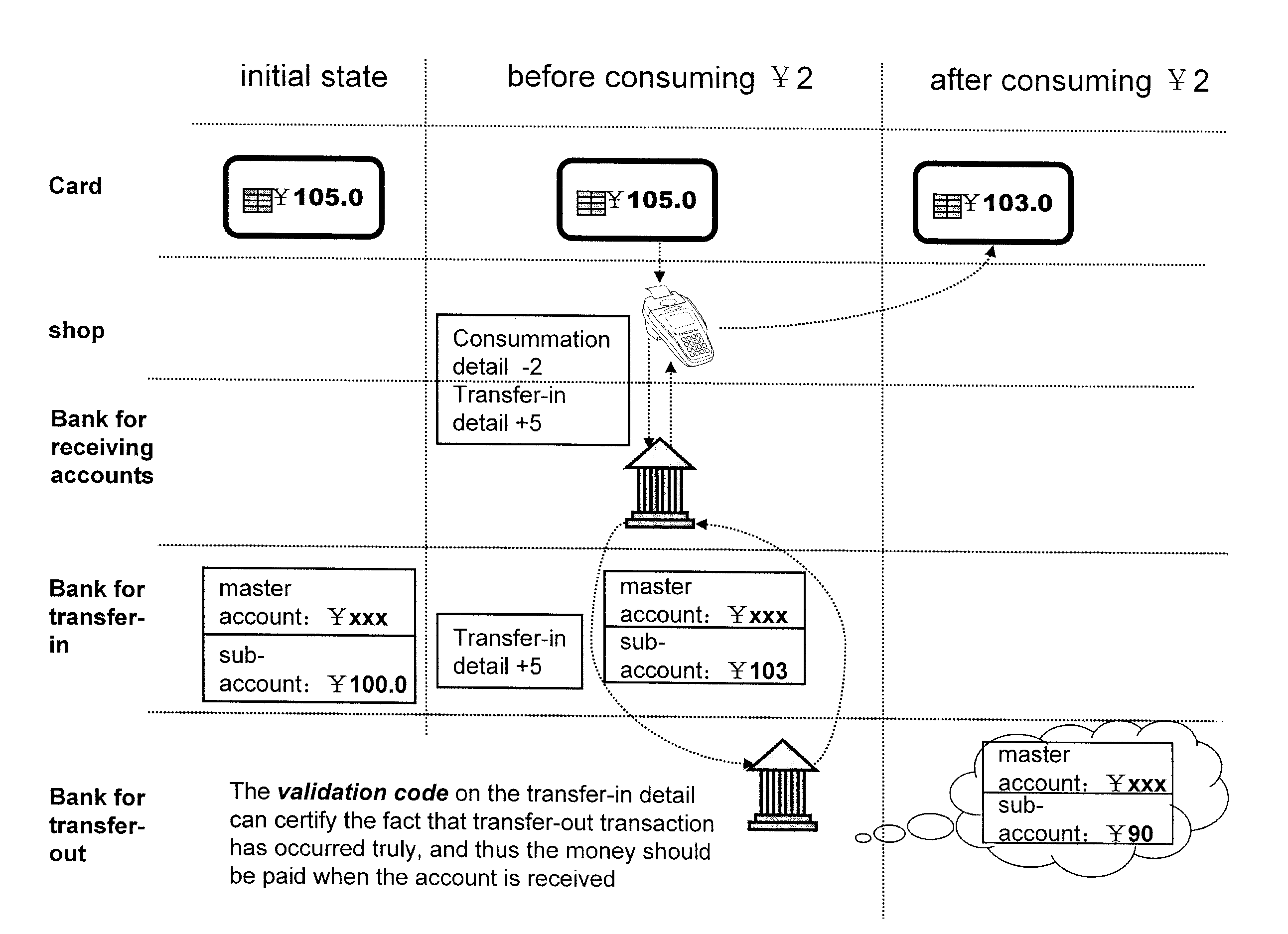 Transfer method of electronic cash