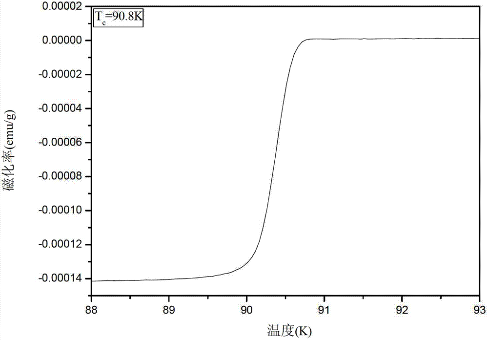 Nb-doped YBCO (Yttrium Barium Copper Oxide) super-conducting film and preparation method