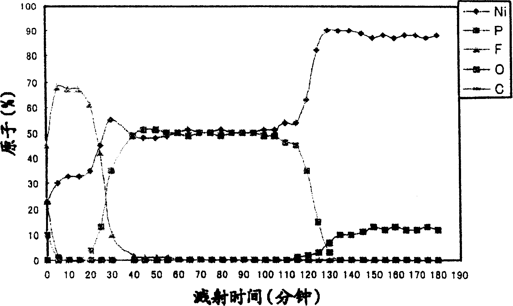 Corrosion resistant material, and its production method