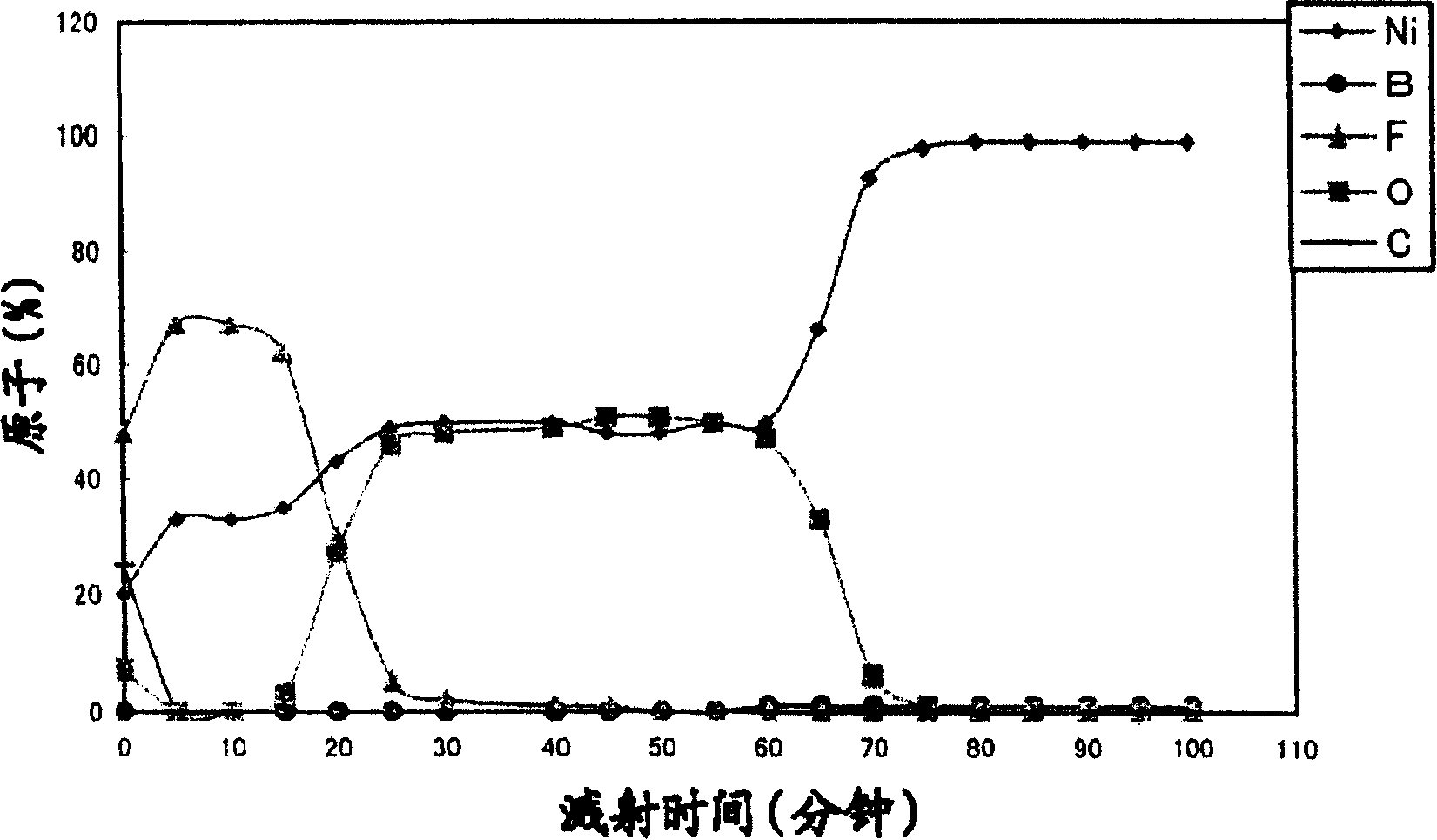 Corrosion resistant material, and its production method