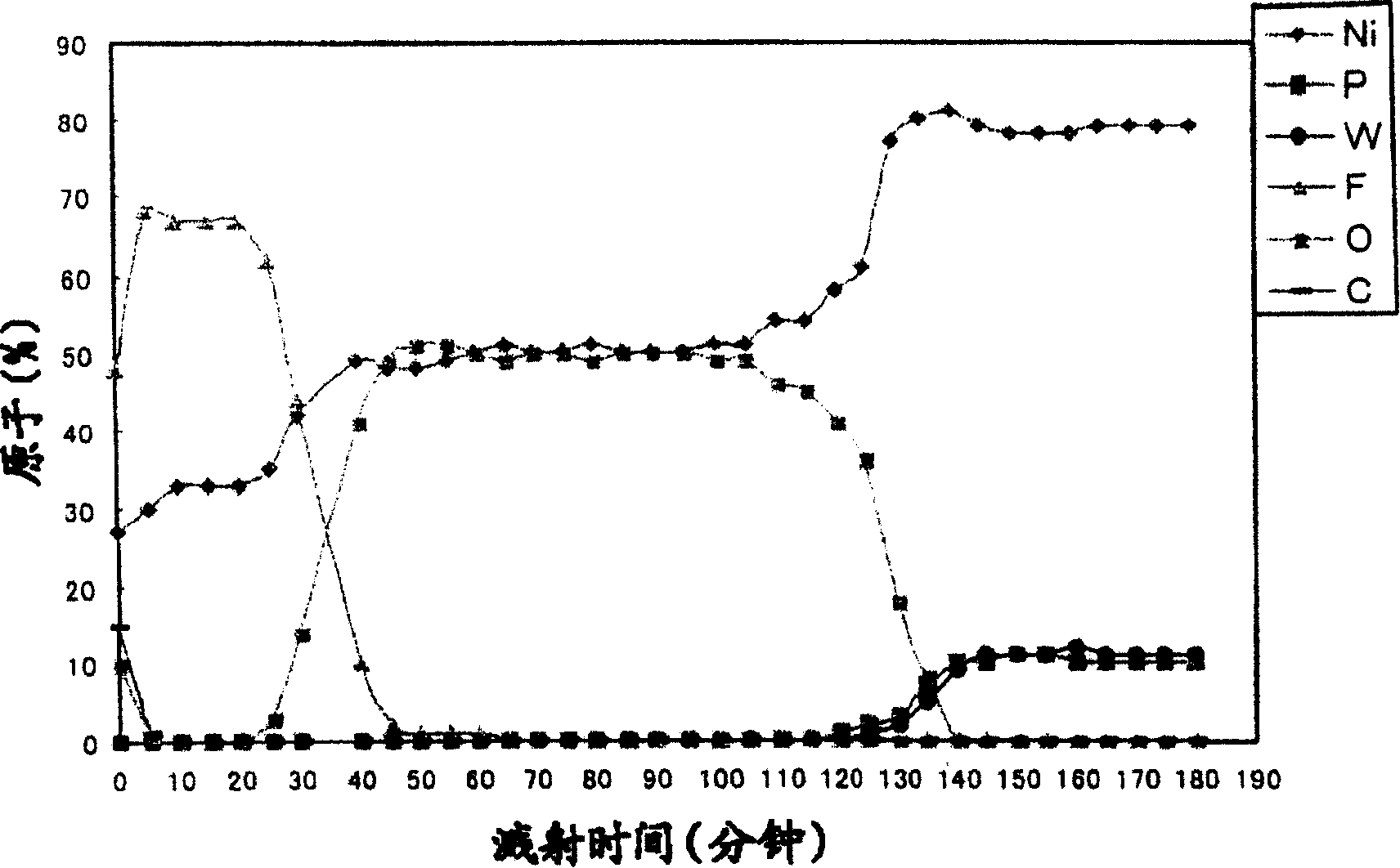 Corrosion resistant material, and its production method