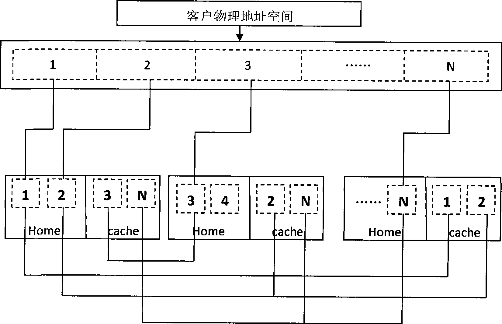 NUMA structure implementing method based on distributed internal memory virtualization