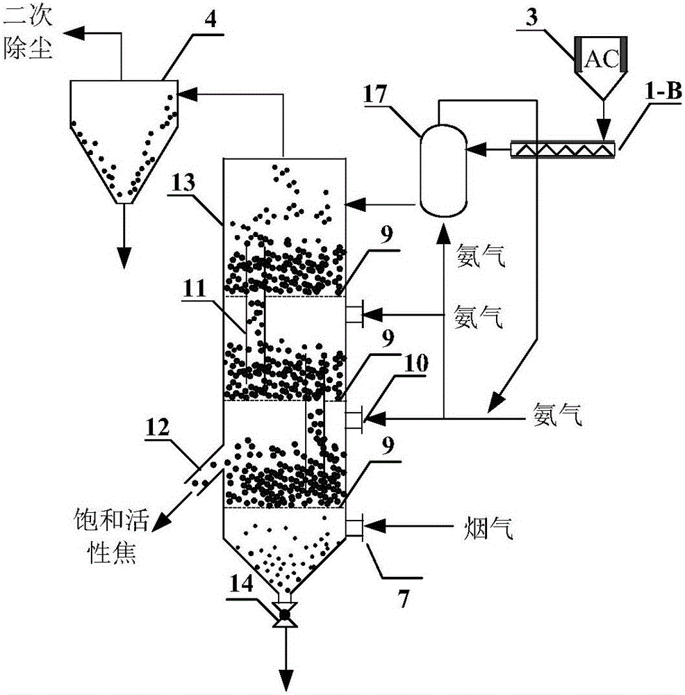 Multi-layer fluidized bed two-stage activated carbon/coke flue gas simultaneous-desulfurization and denitrification system and method