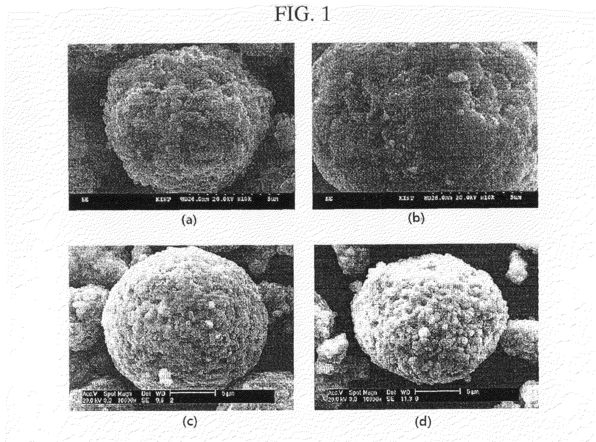 Cathode active material for lithium secondary batteries with high safety,  method of preparing the same and lithium secondary batteries comprising the same