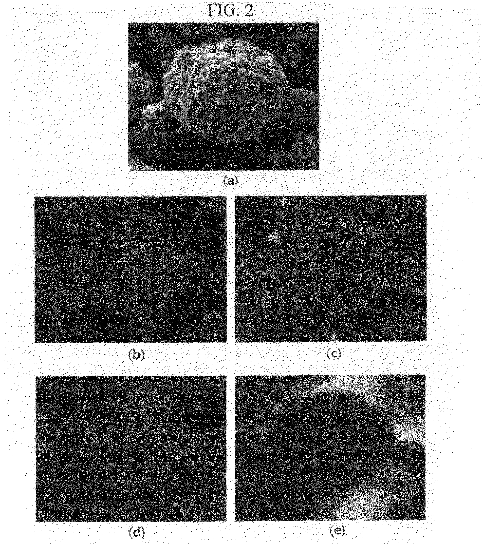 Cathode active material for lithium secondary batteries with high safety,  method of preparing the same and lithium secondary batteries comprising the same