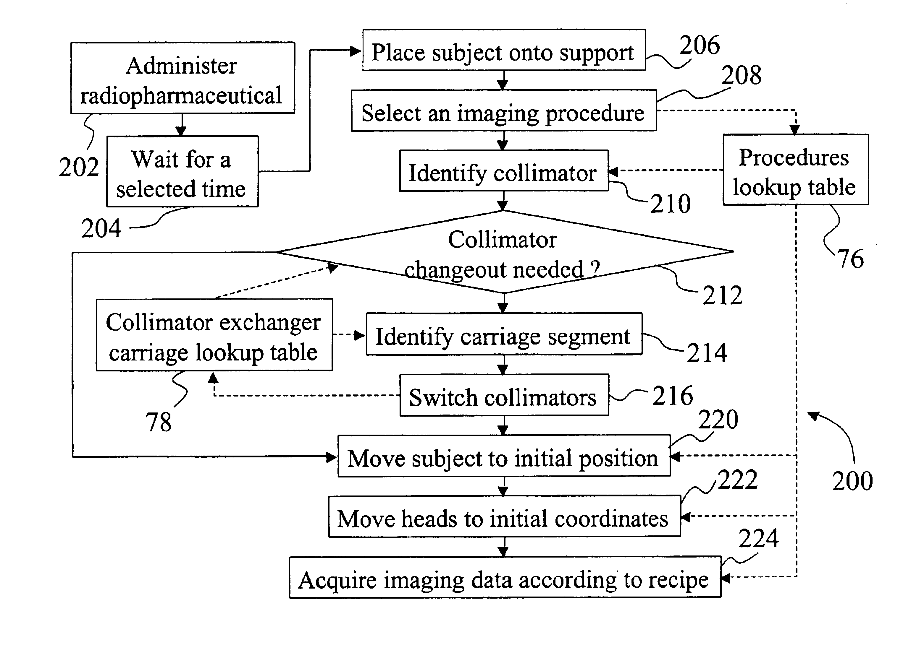 Gamma camera workflow automation