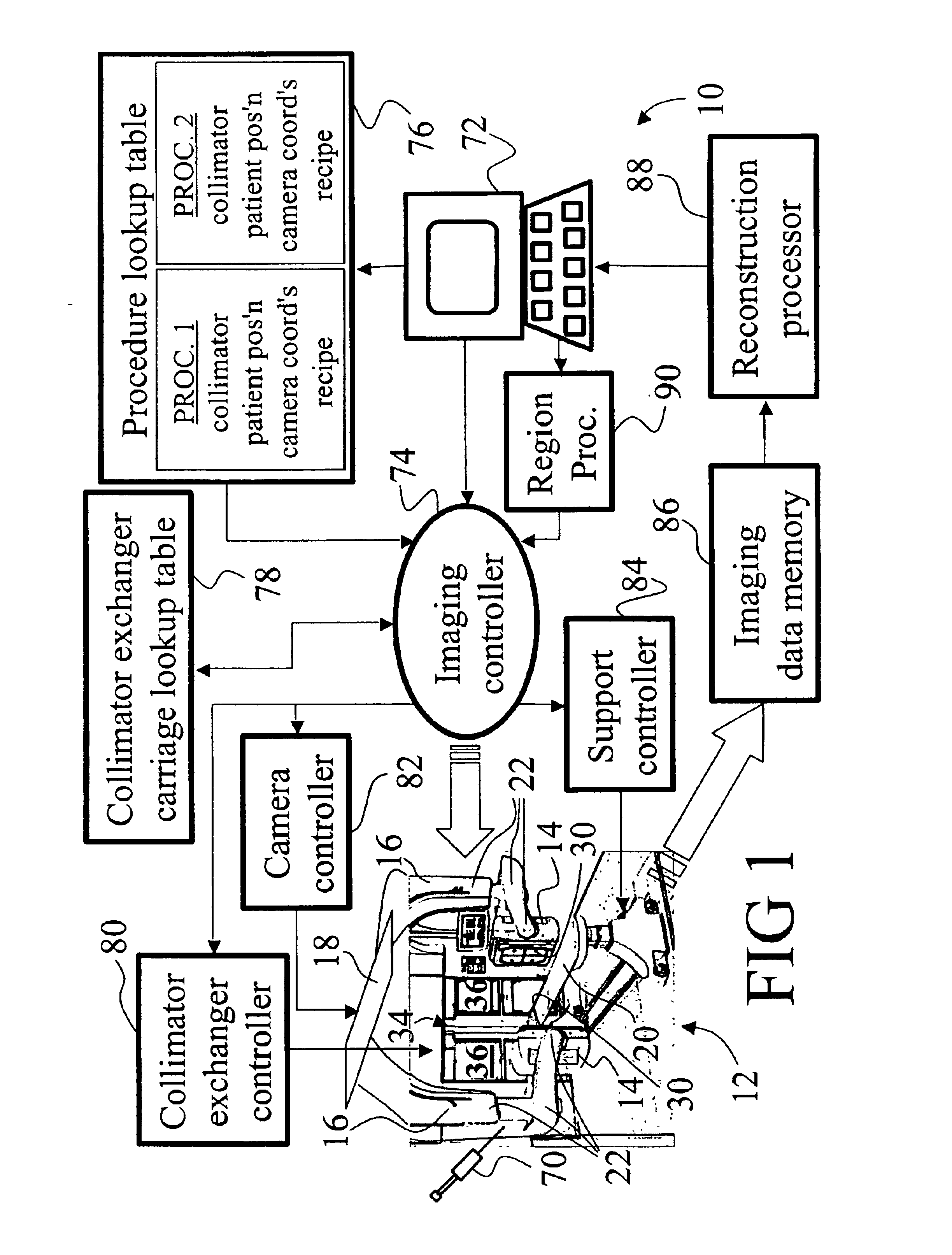 Gamma camera workflow automation