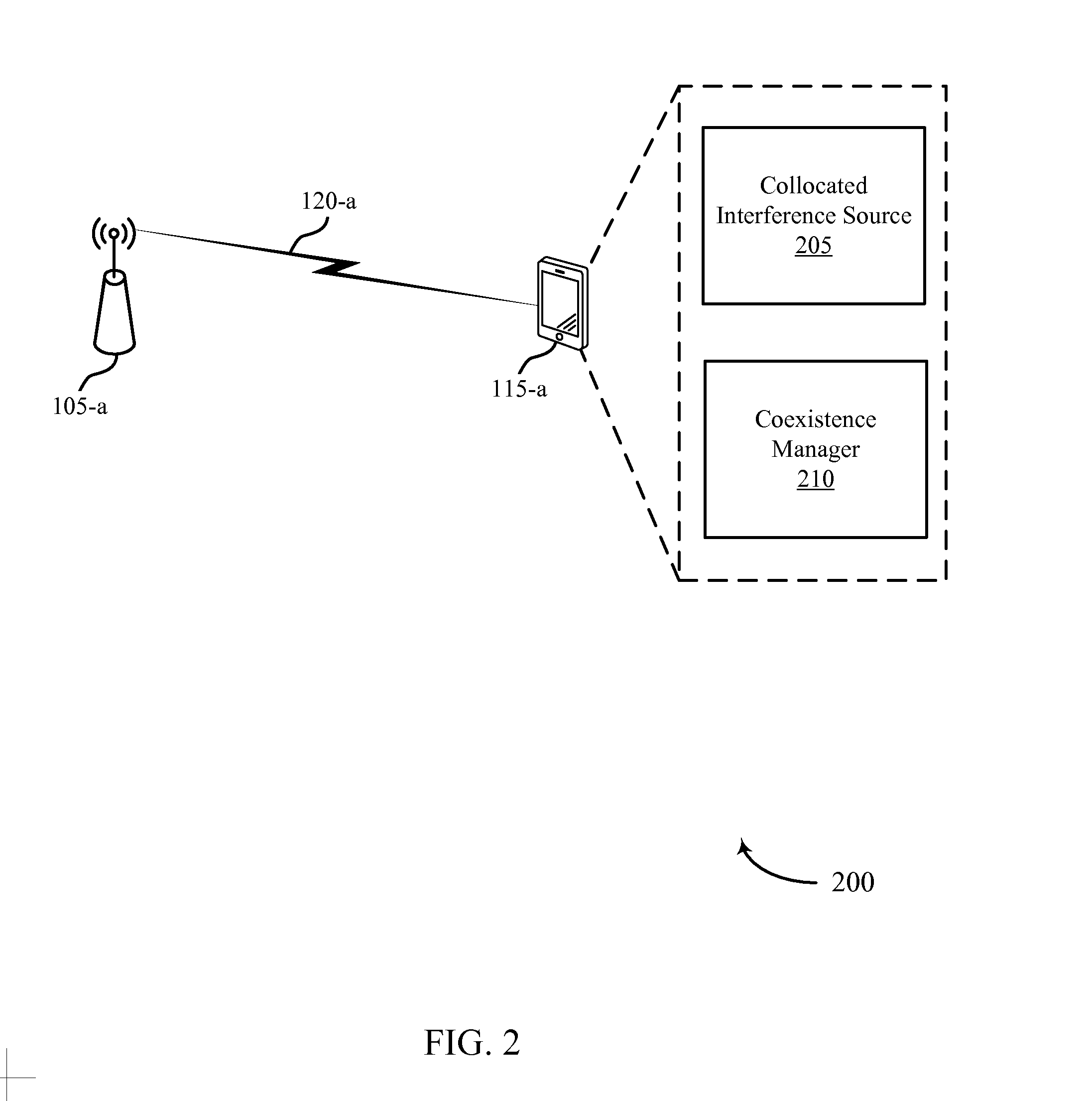 Modified cts or block acknowledgement for coexistence