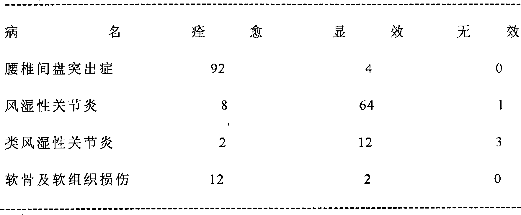 Chinese medical preparation for treating rheumatoid osteopathia