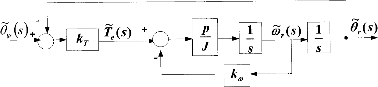 Device and method for inhibiting rotor rotation and oscillation of hybrid stepping motor