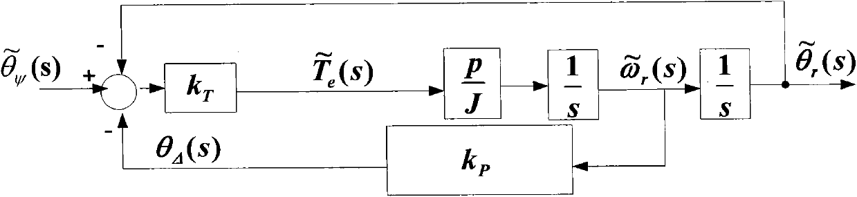 Device and method for inhibiting rotor rotation and oscillation of hybrid stepping motor