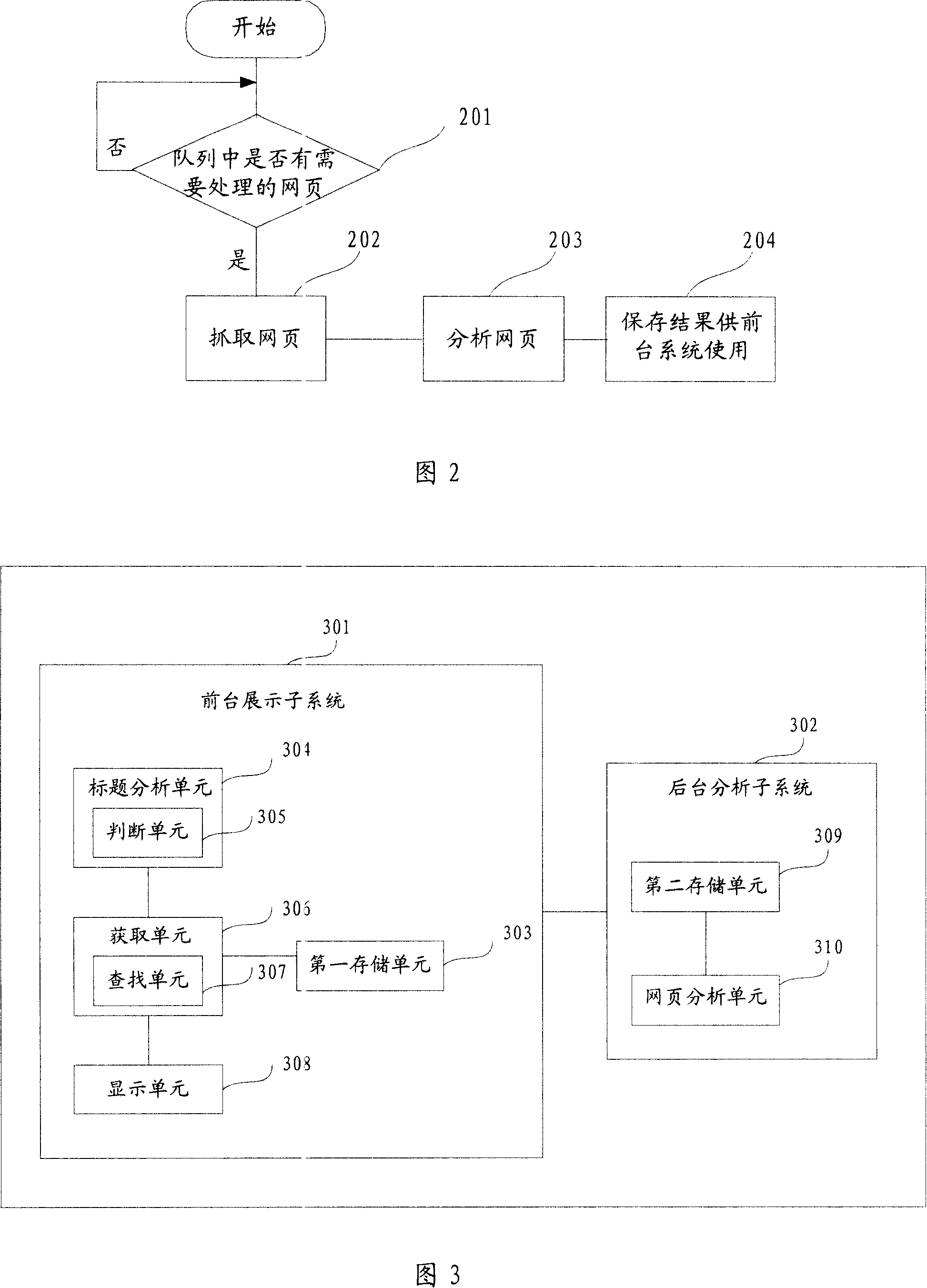 Method and system for displaying web page contents related information