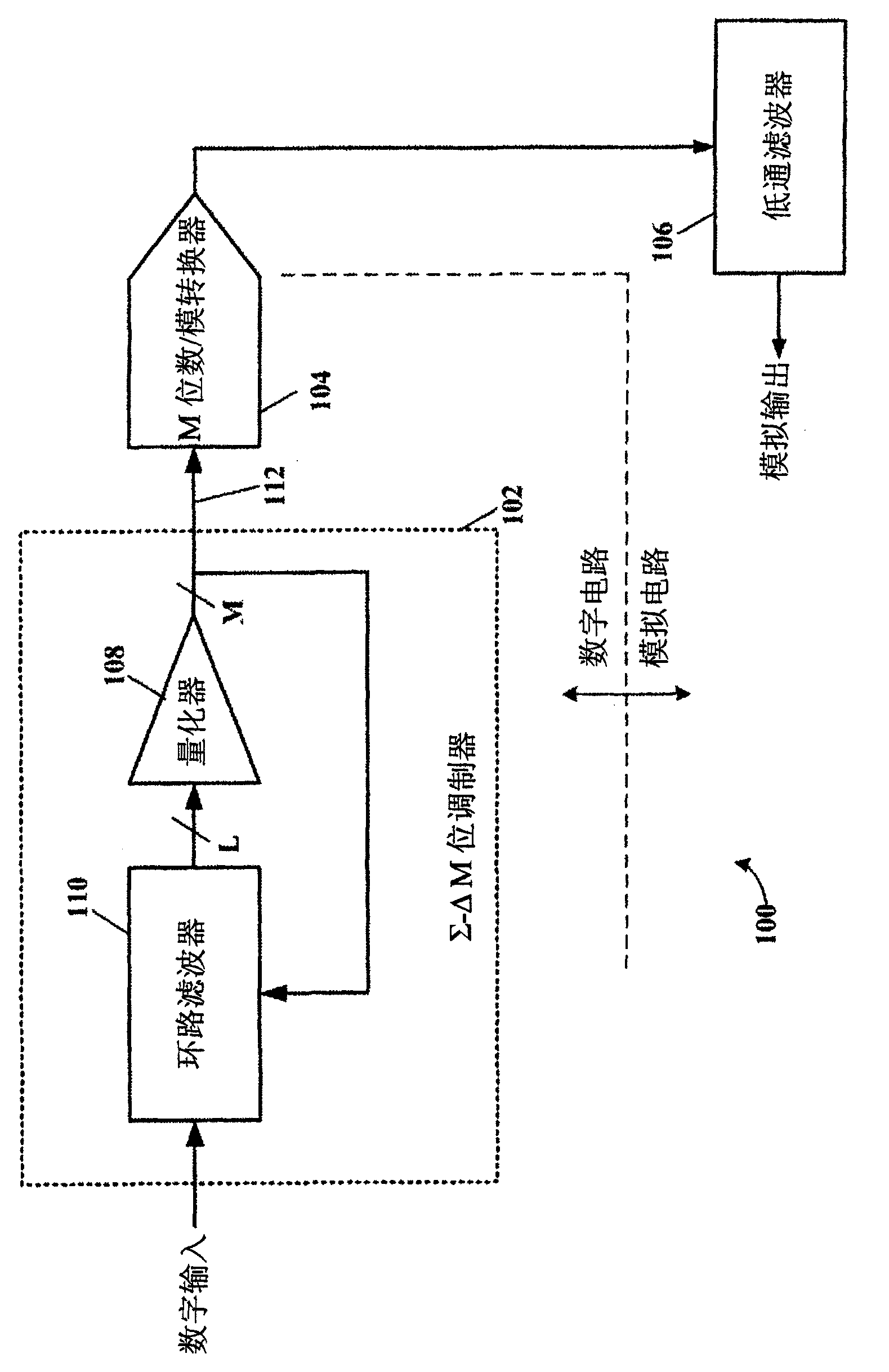 Method and apparatus for dithering in multi-bit sigma-delta digital-to-analog converters