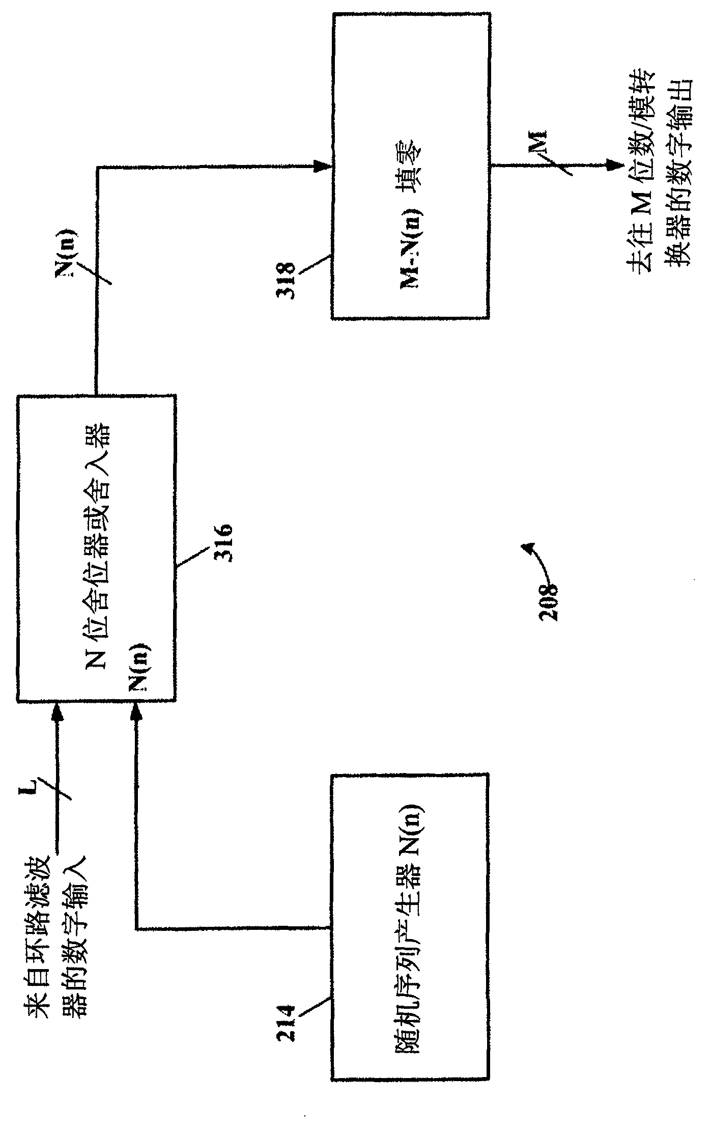 Method and apparatus for dithering in multi-bit sigma-delta digital-to-analog converters