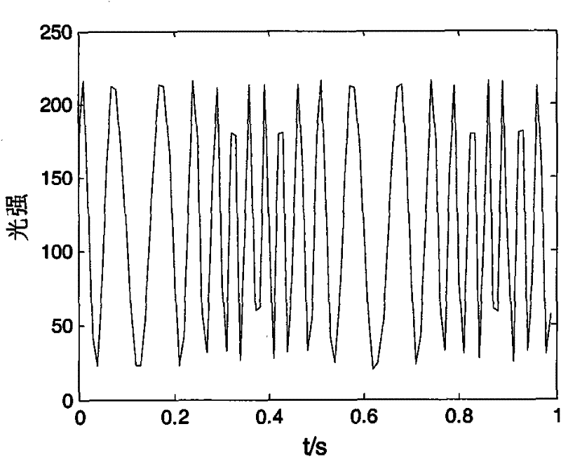 Anti-disturbance time-frequency domain wave-front detection method