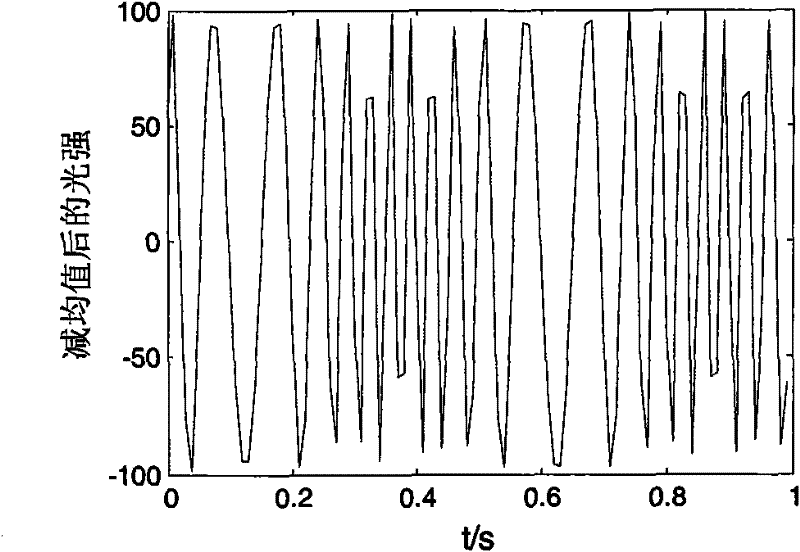 Anti-disturbance time-frequency domain wave-front detection method