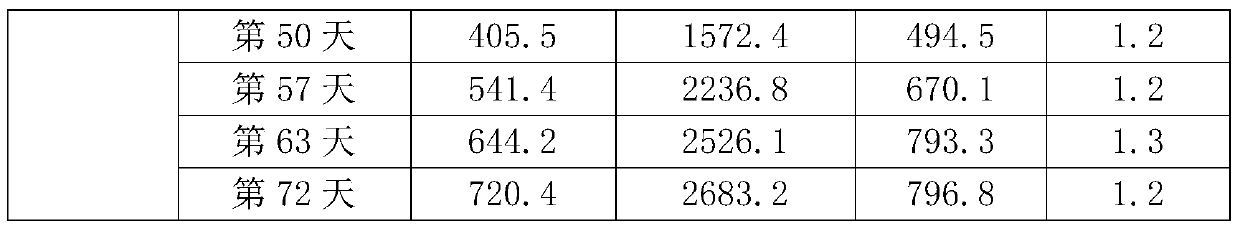 Monitoring method of root system of seedlings propagated by horizontal layering of apple rootstock