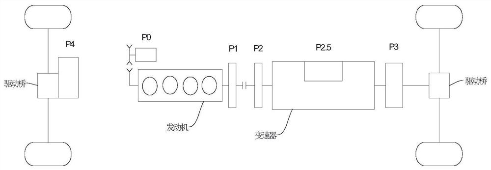 Single-motor hybrid power speed change system capable of realizing multiple PX functions