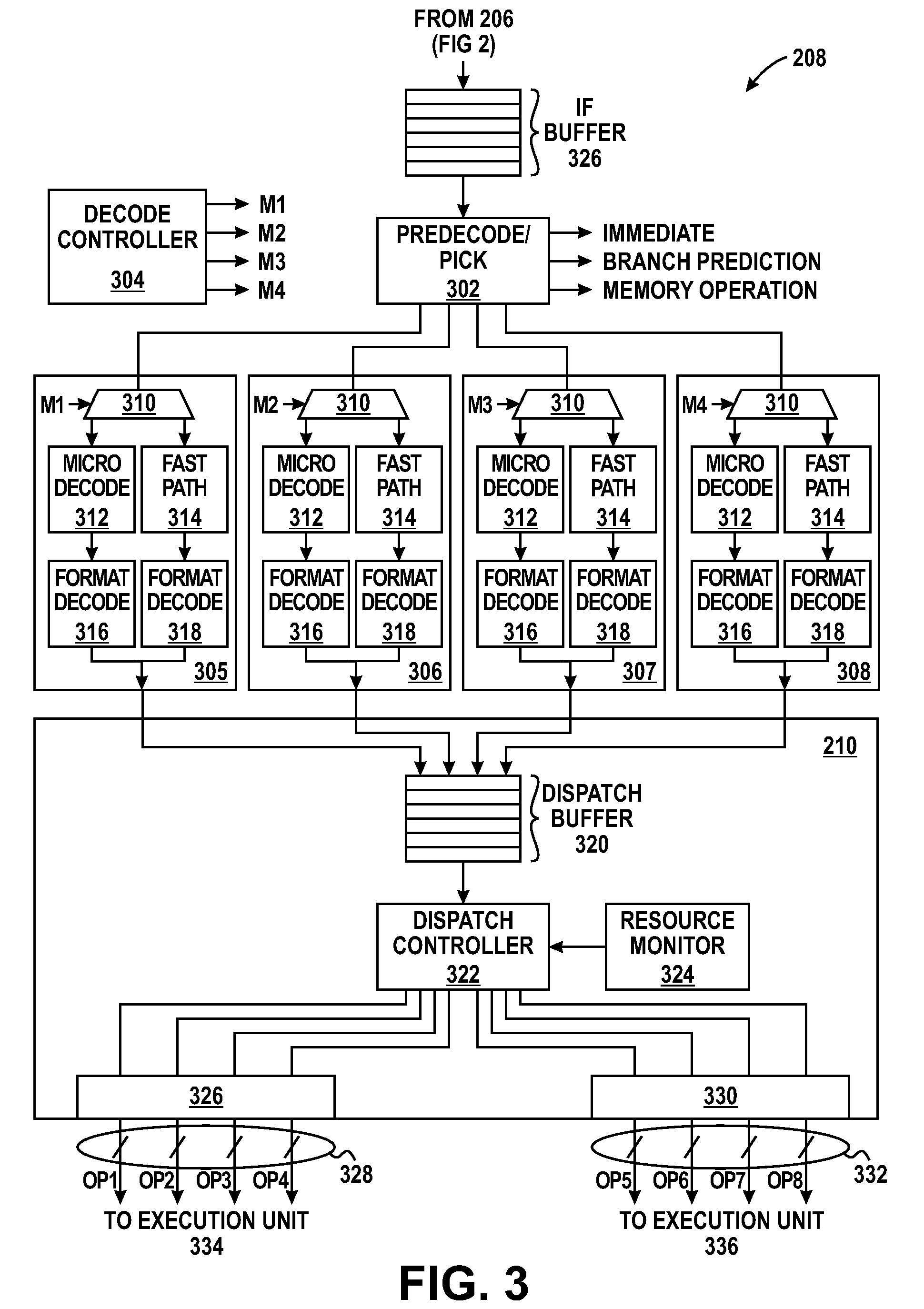 Processing pipeline having parallel dispatch and method thereof