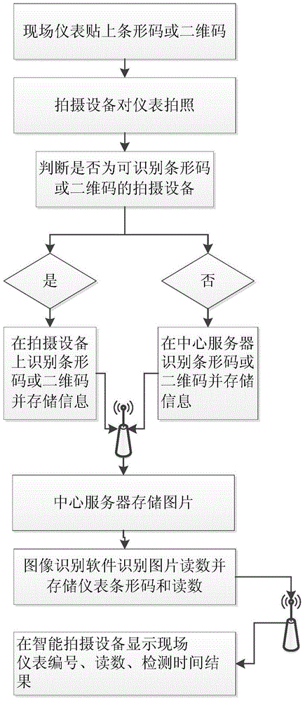 Image recognition meter reading system and method