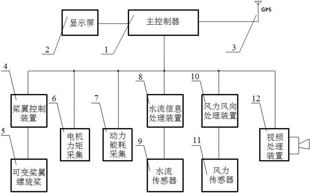 Optimal control device for dynamic efficiency of double-electric or pure electric ship