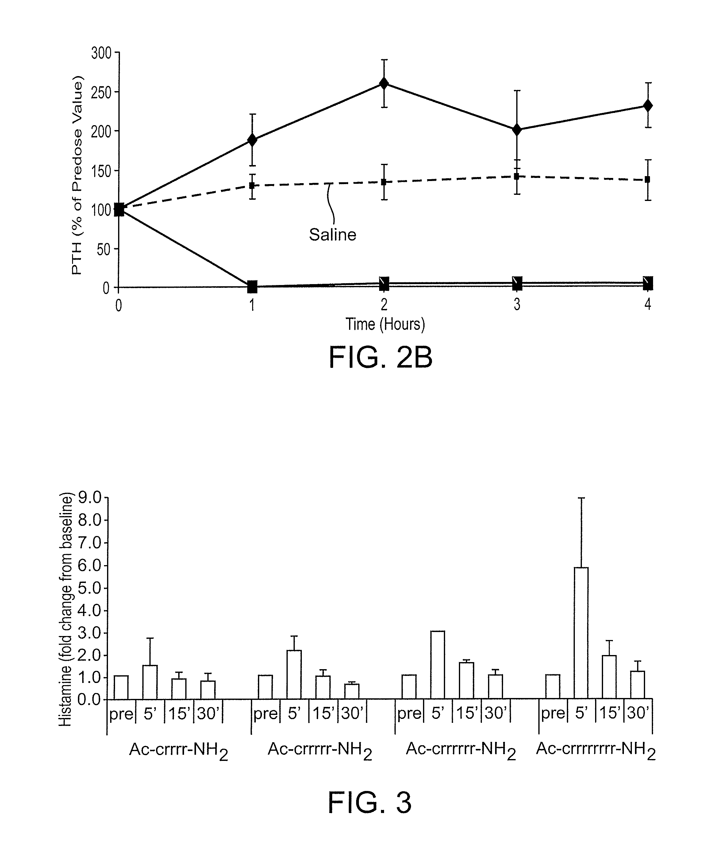 Therapeutic agents for reducing parathyroid hormone levels