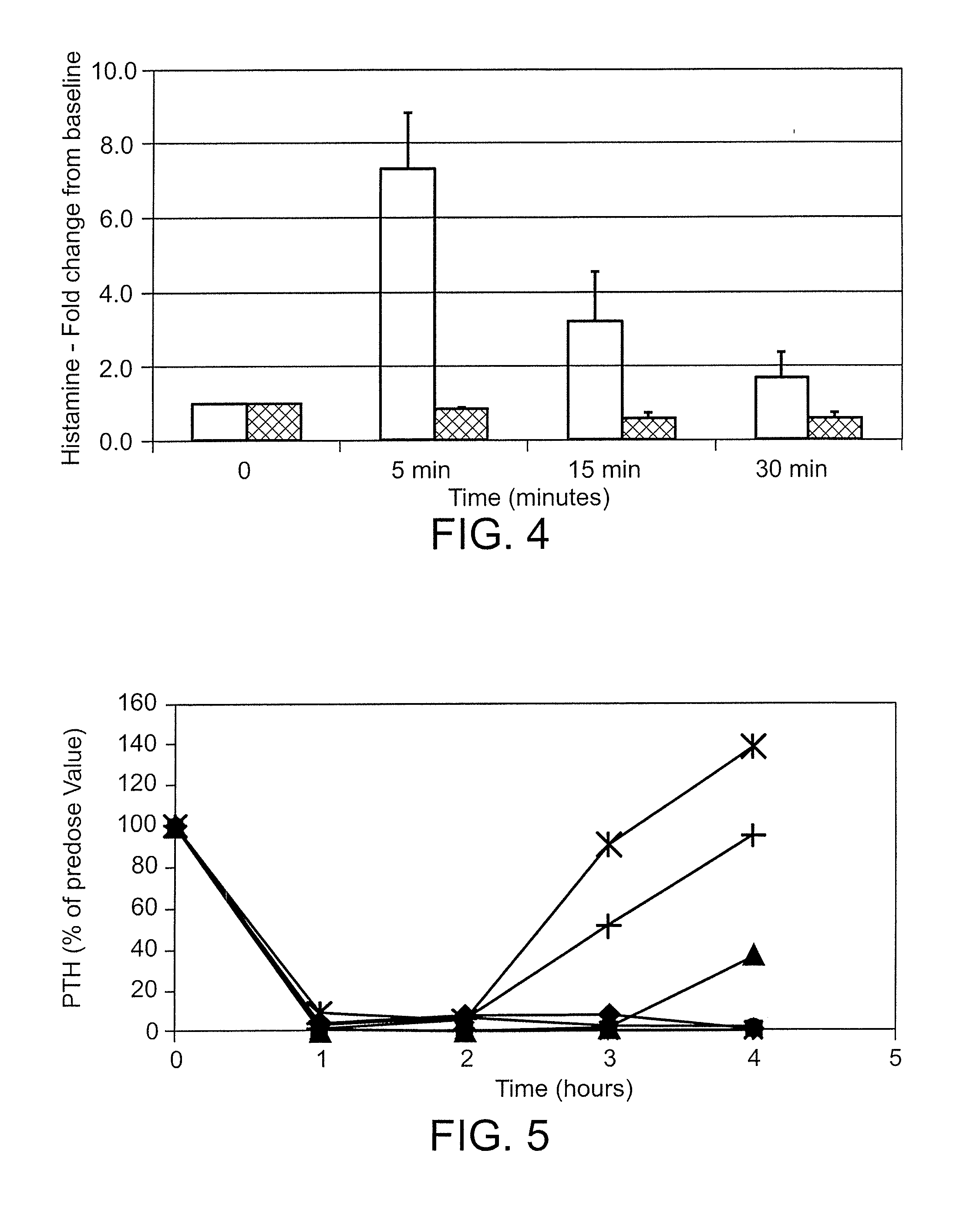 Therapeutic agents for reducing parathyroid hormone levels