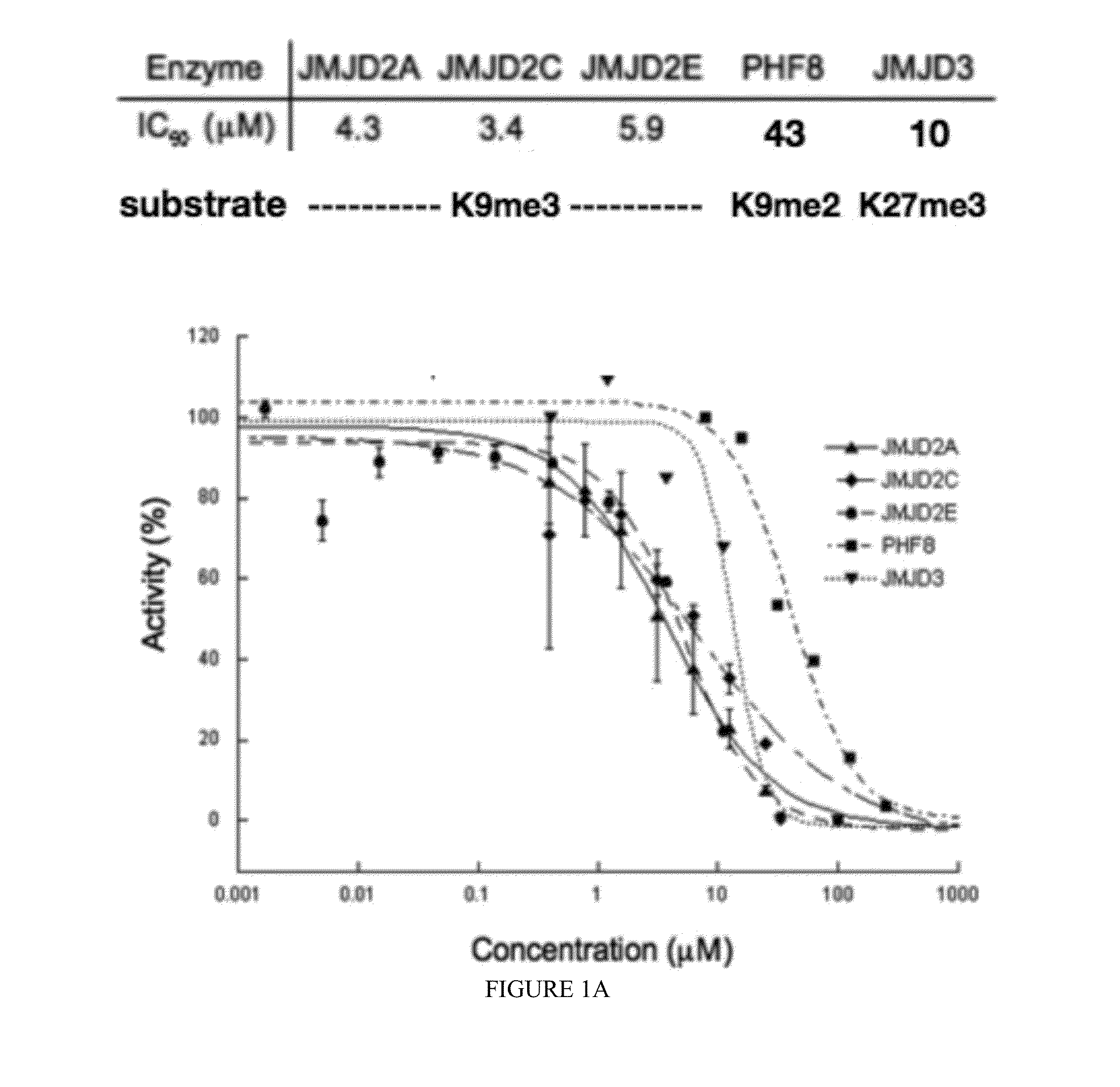 Histone demethylase inhibitors and methods for using the same
