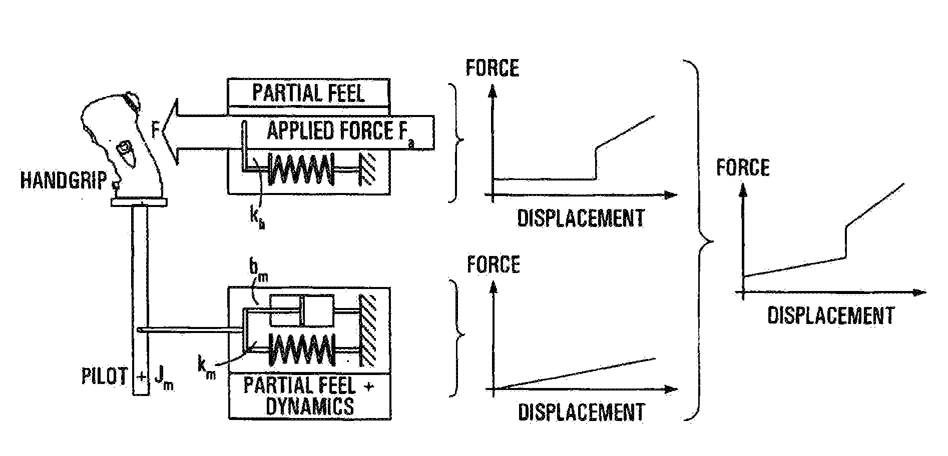 Apparatus and Method for Controlling a Force-Activated Controller