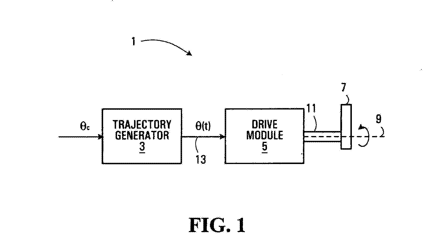 Apparatus and Method for Controlling a Force-Activated Controller