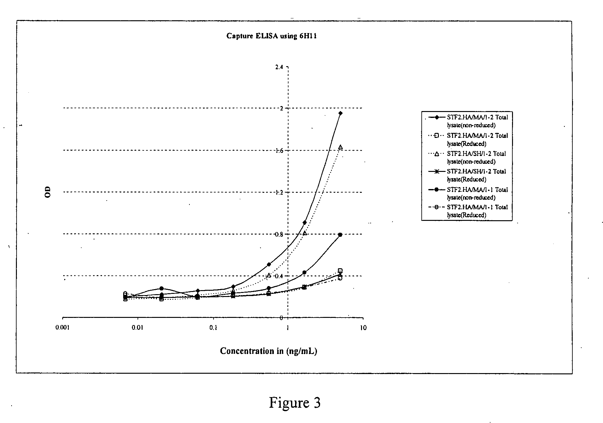 Compositions that include hemagglutinin, methods of making and methods of use thereof