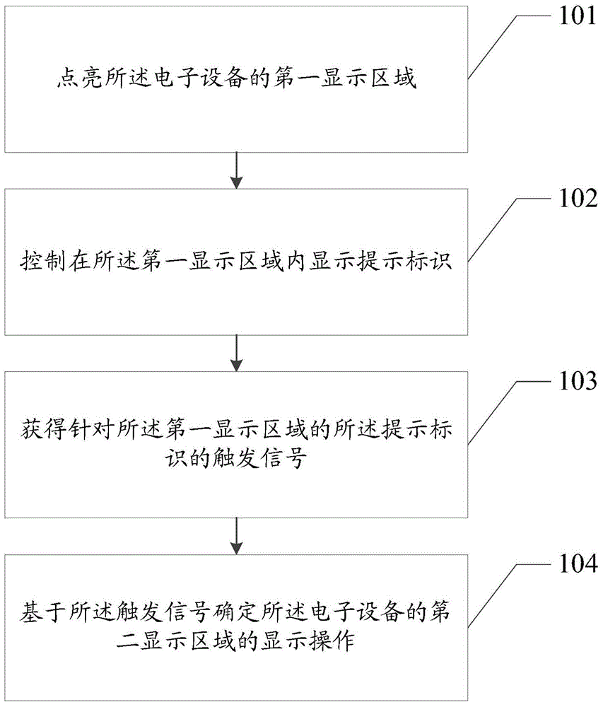 Electronic equipment running method and device